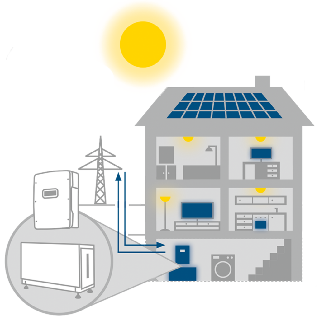 Photovoltaik - Stadtwerke Neumarkt